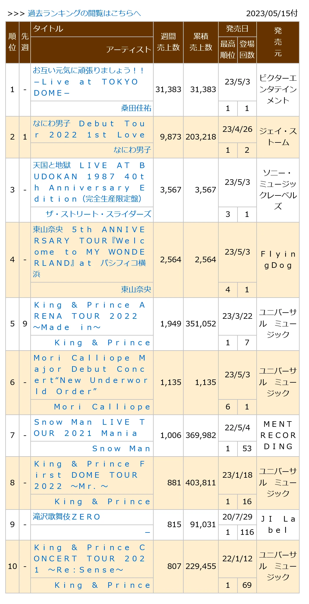 0230515付周榜"