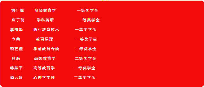 优加考研|何以解忧(qiong),唯有学历