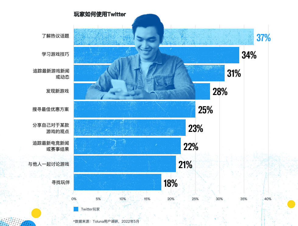 Twitter为中国游戏厂商定制的出海报告，都有哪些看点？