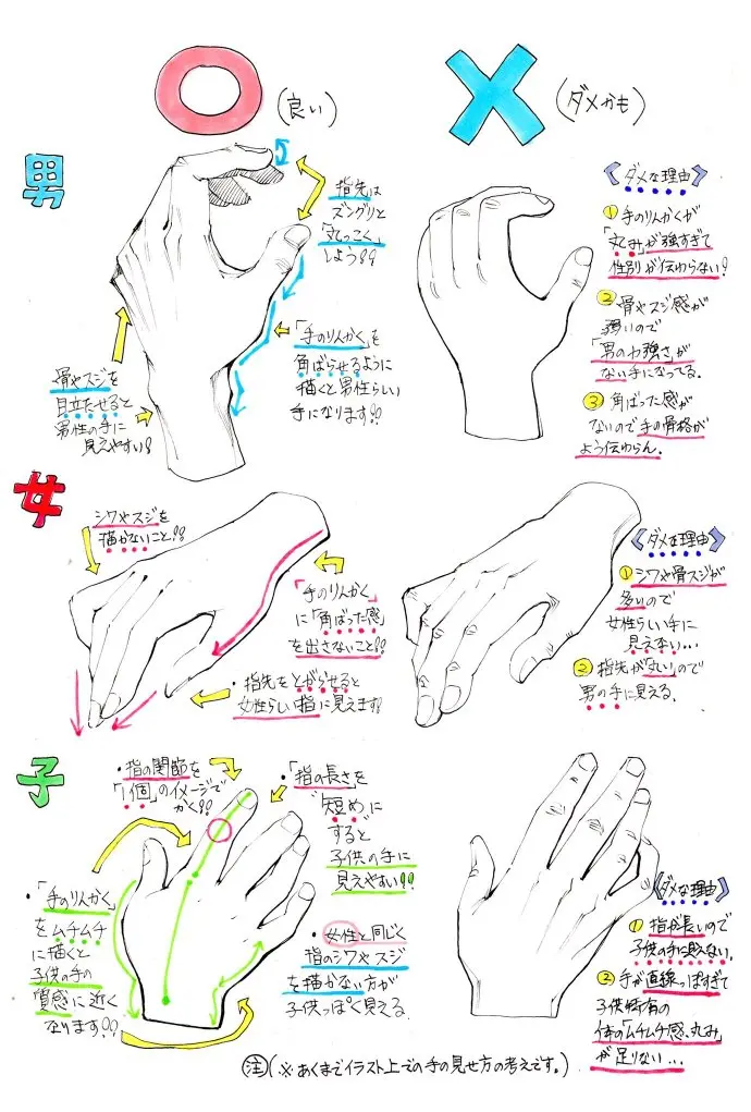 素材 一起来练手吧 一组手部绘画参考分享 哔哩哔哩