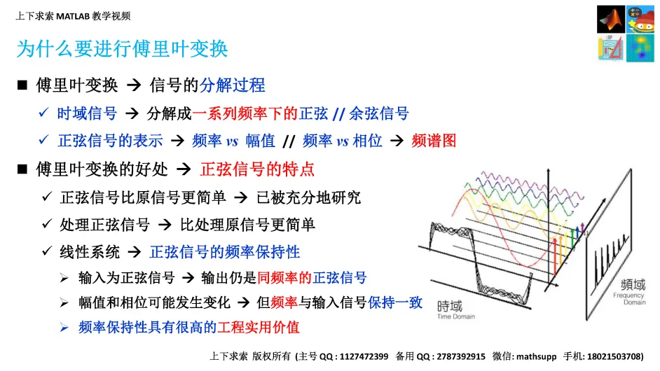 Matlab教学视频 详解快速傅里叶变换fft 原理篇 哔哩哔哩