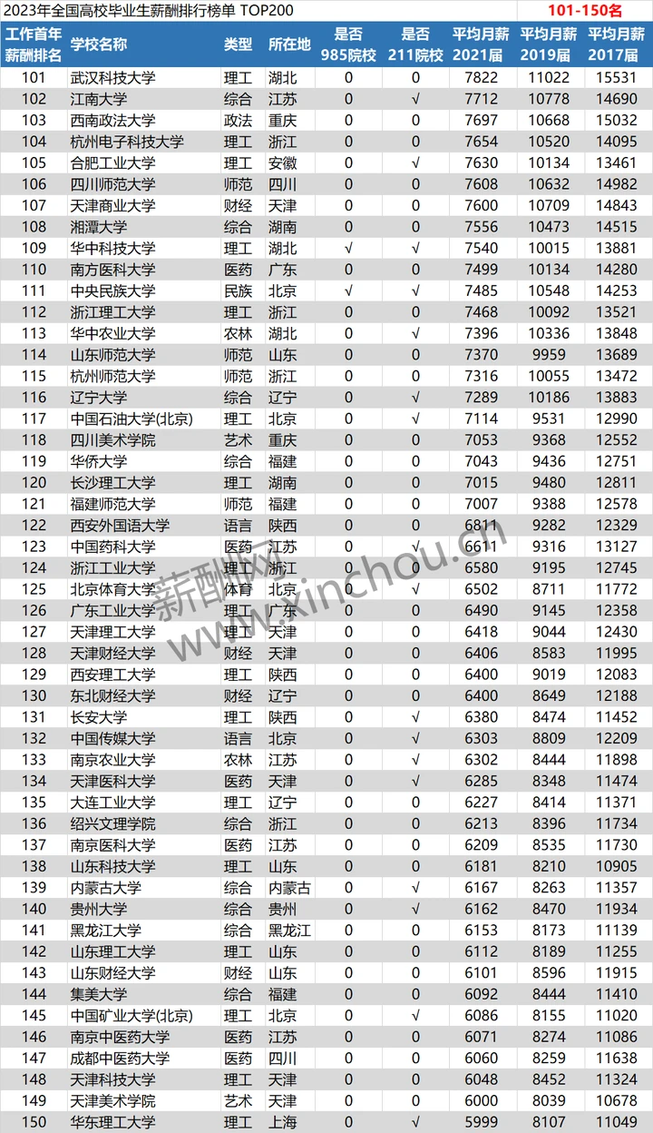 廣州職業學校2021招生人數_2023年廣州職業學校排名錄取分數線_廣州職業學校2021招生大專