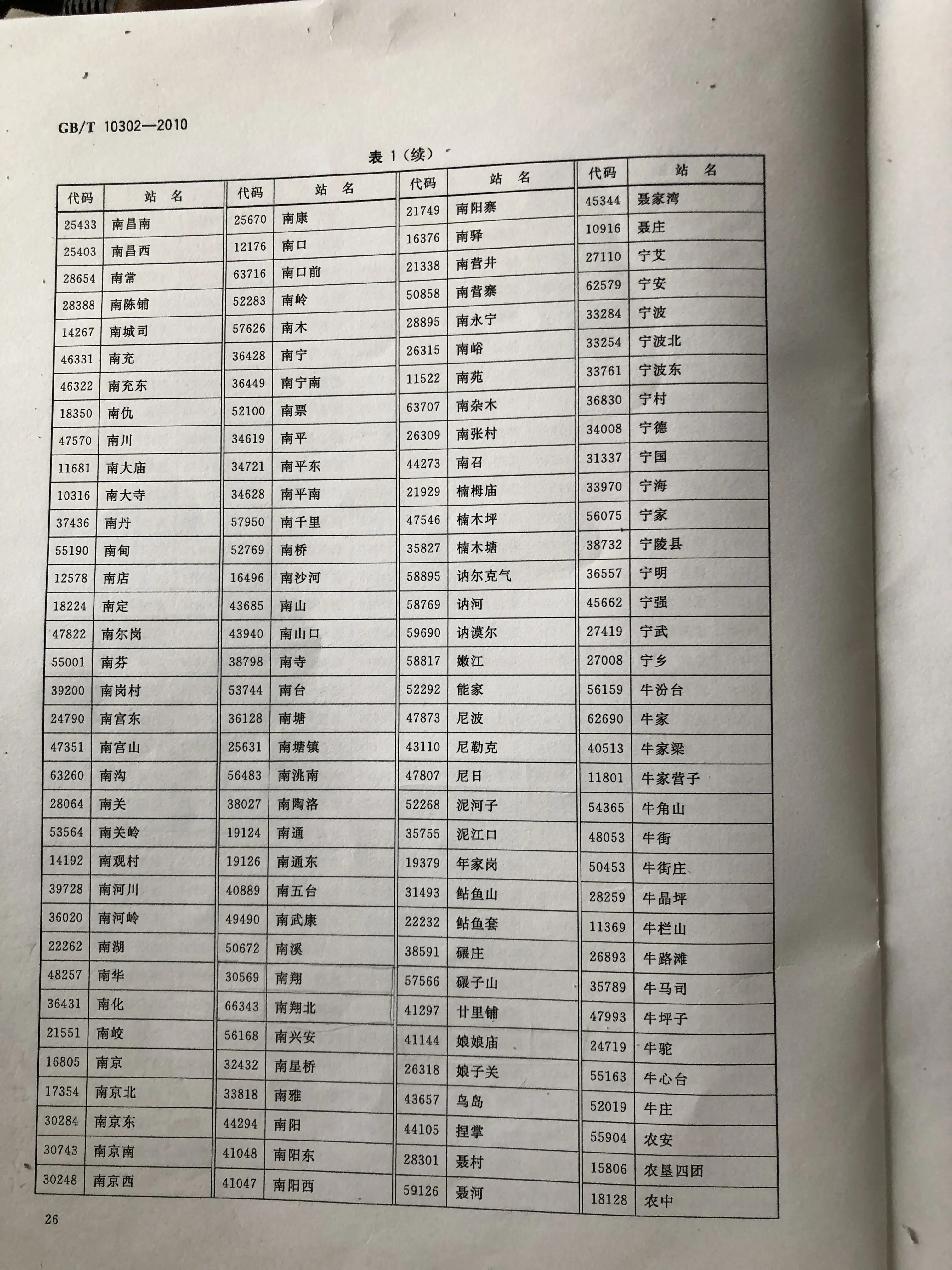 GBK码，gbk码和gb2312的区别