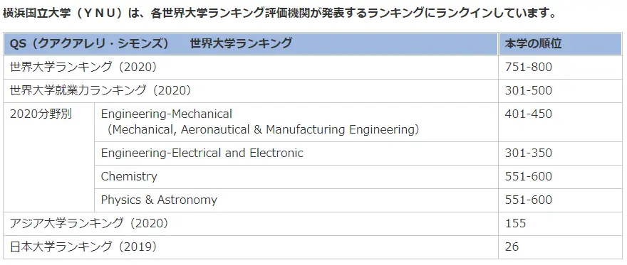 横滨国立大学怎么样 相当于中国的哪些大学 哔哩哔哩