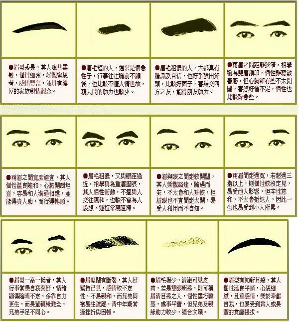 眉毛看面相大全_眉毛怎么看面相 - 哔哩哔哩