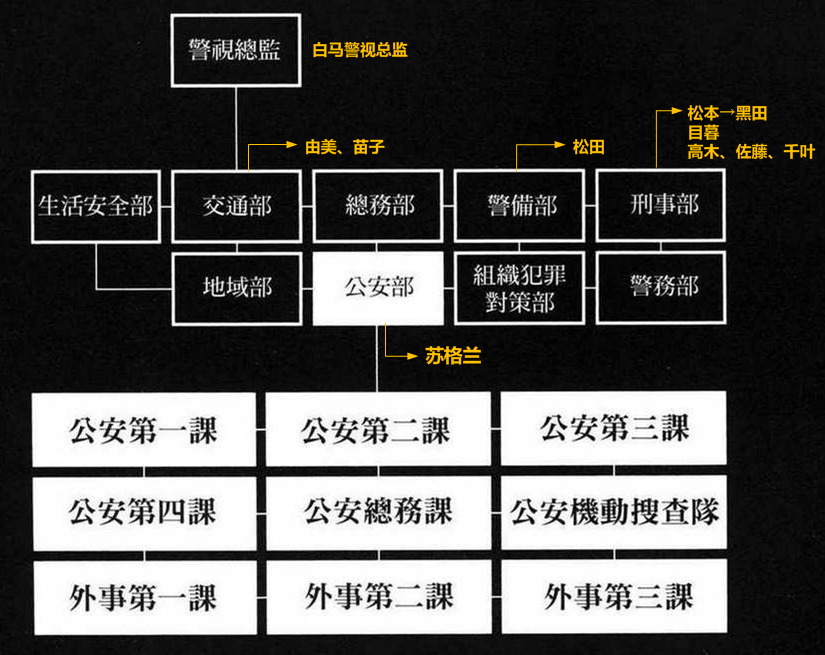 公安局组织结构图图片