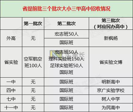 河南省中考錄取_河南中考錄取情況_中考錄取河南省多少名