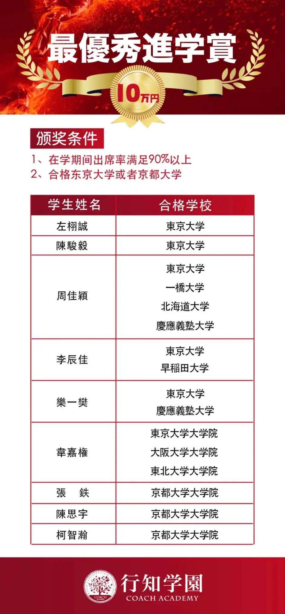 行知学园日本语学校2021年4月生入学式 哔哩哔哩