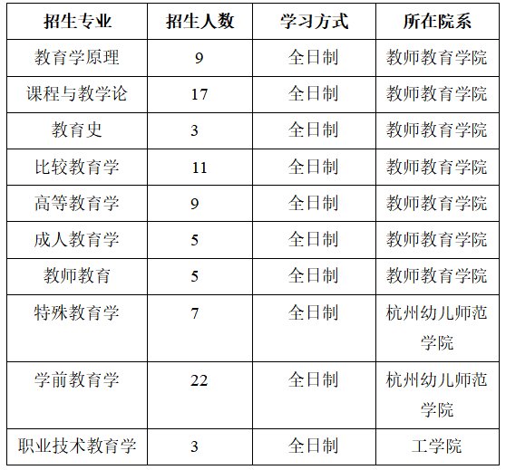 浙江师范大学分数线_师范分数浙江线大学排名_师范分数浙江线大学多少