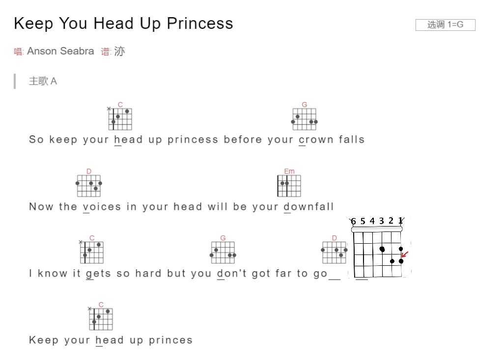 Keep Your Head Up Princess 吉他谱 哔哩哔哩