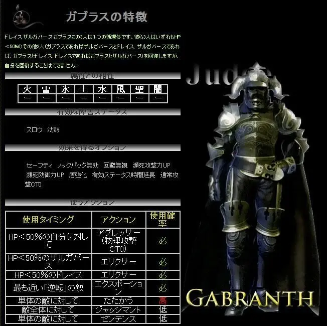 最终幻想12弱模式详细攻略百层挑战篇 哔哩哔哩