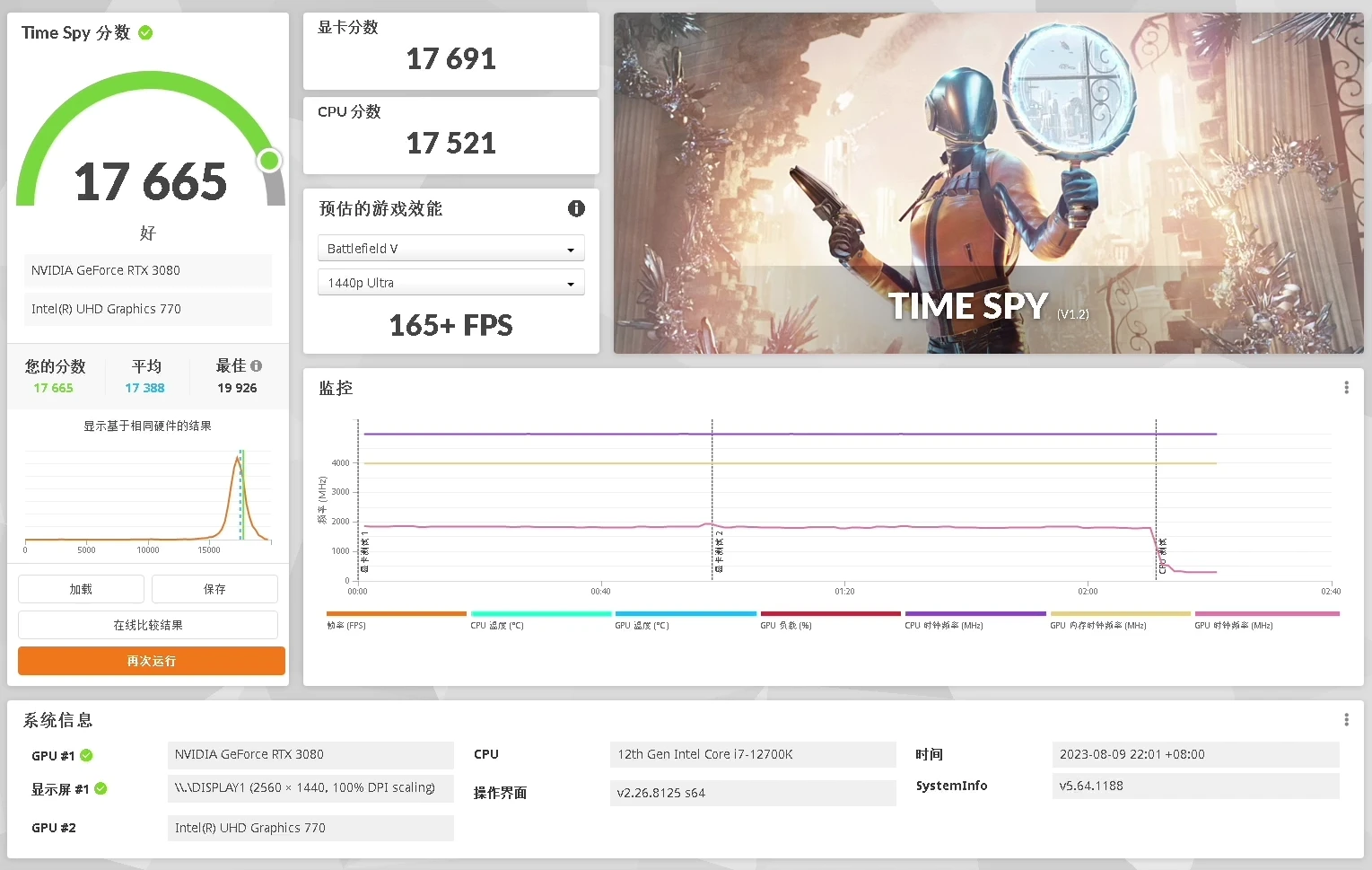  nvidia 536 99 536 67 vs 536 99 10 fps 