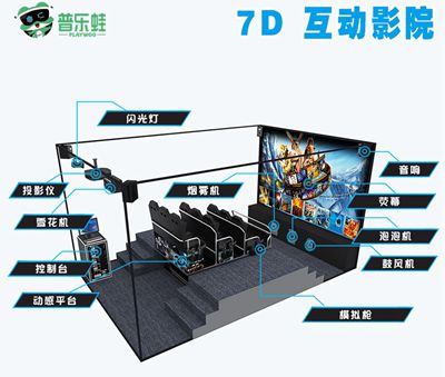 普樂蛙5d影院體驗設備創造視覺新亮點