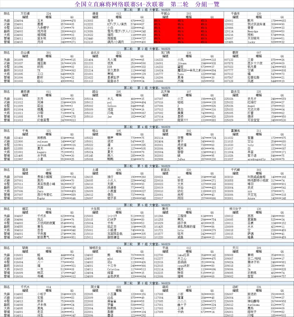 全国立直麻将网络联赛s4第二轮观战指南 哔哩哔哩