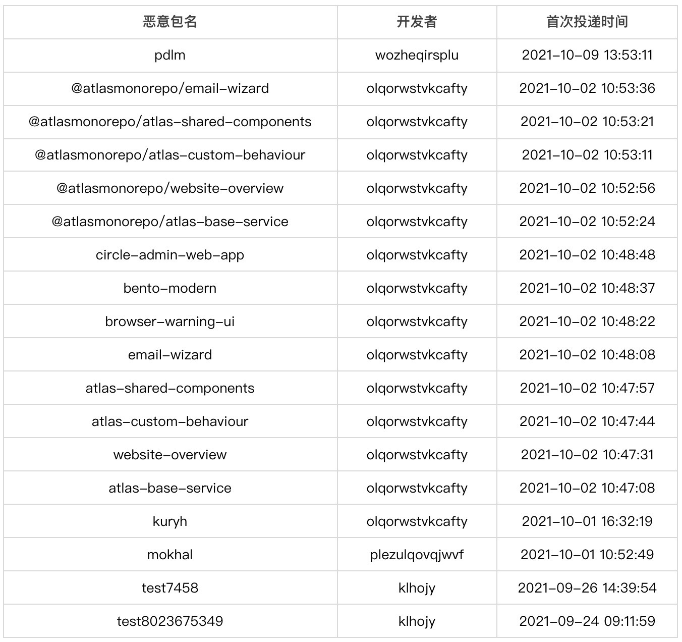 npm-ua-parser-js