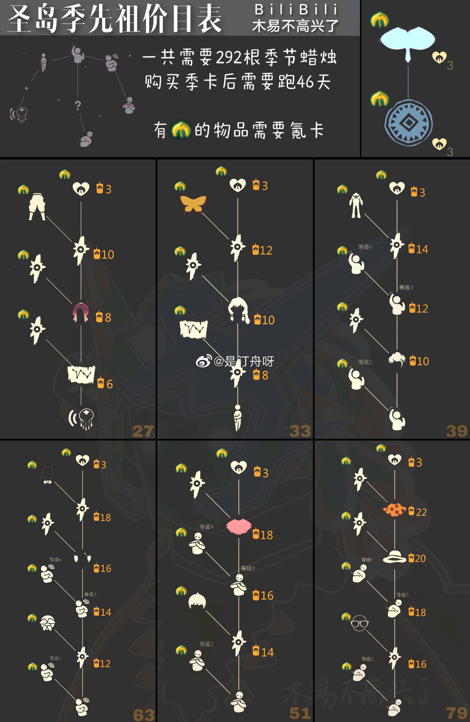 圣岛季真的来了?可是同学们开学了呀!