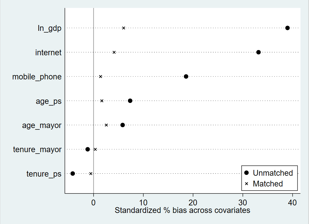 xlist command in stata