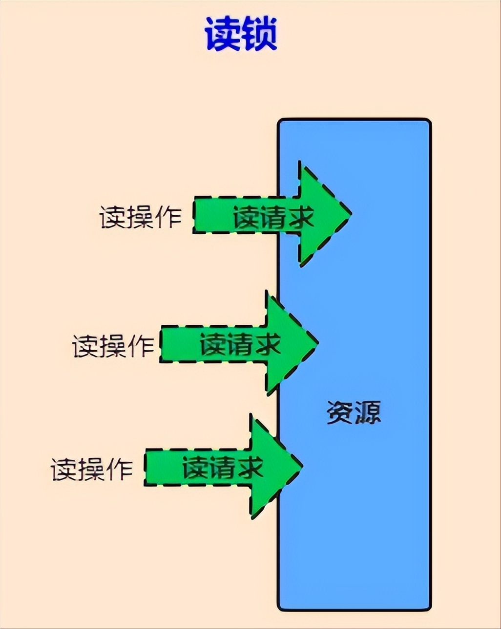 一文彻底搞懂Java中的21种锁