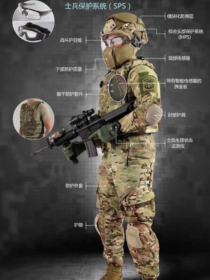 美国研制士兵保护系统(sps),为未来战士打造"重盔战甲"