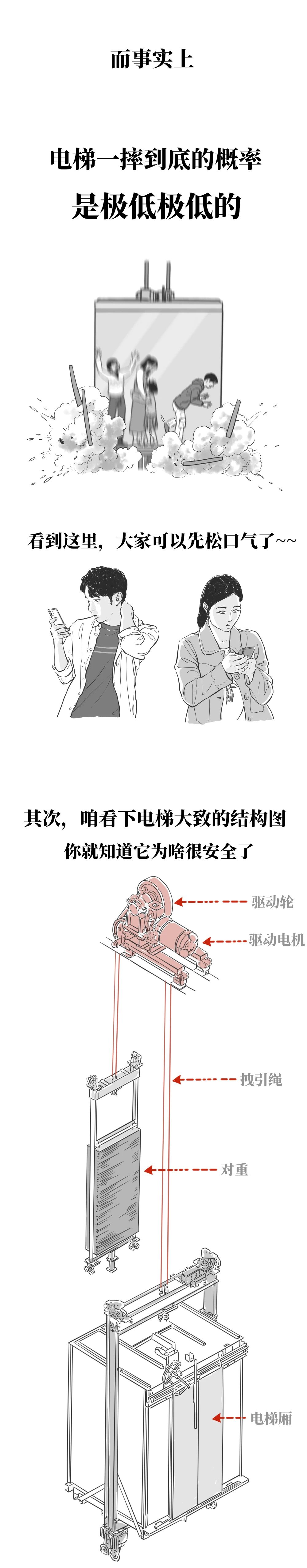 如果被困电梯了到底怎么自救3