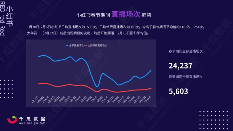 2021年小红书电商直播趋势报告 哔哩哔哩