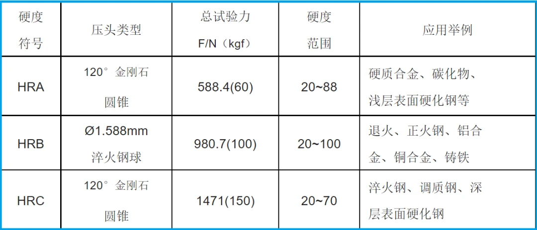 超硬专家郑州千磨告诉你：钢的不同硬度标准及其之间的换算关系 - 哔哩哔哩