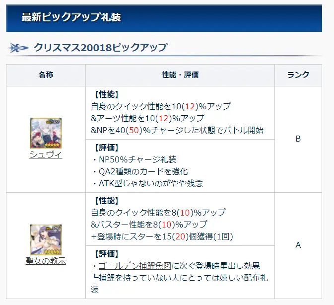 Fgo 圣诞节礼装评价 光卡面就很骗氪 捕鲤鱼图有代替品了 哔哩哔哩