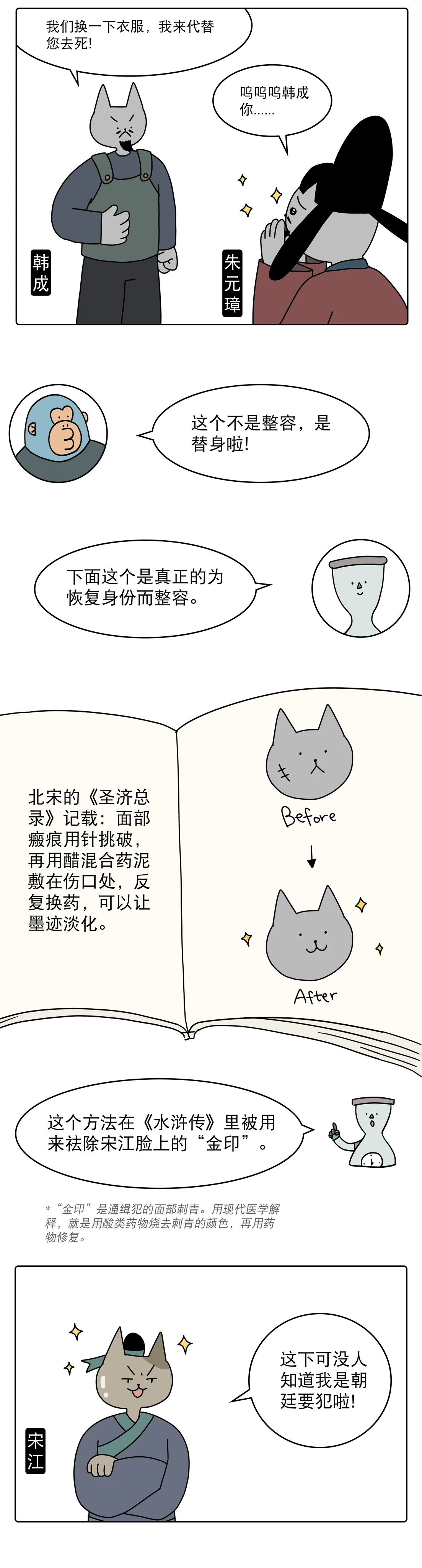 古人眼中的易容术竟是这个2