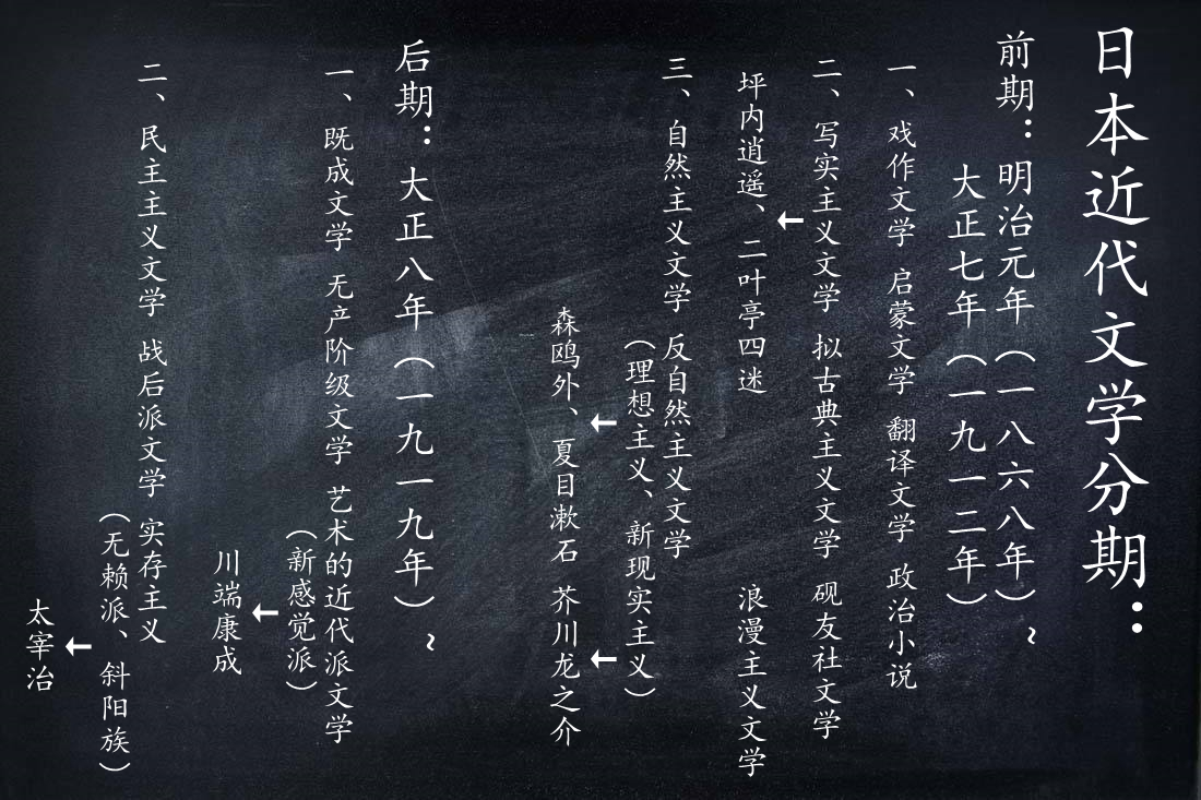 极简日本近代文学史 哔哩哔哩