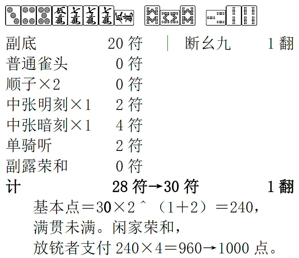 咲-saki 爱麻将～真帆酱的必杀技完成(6)