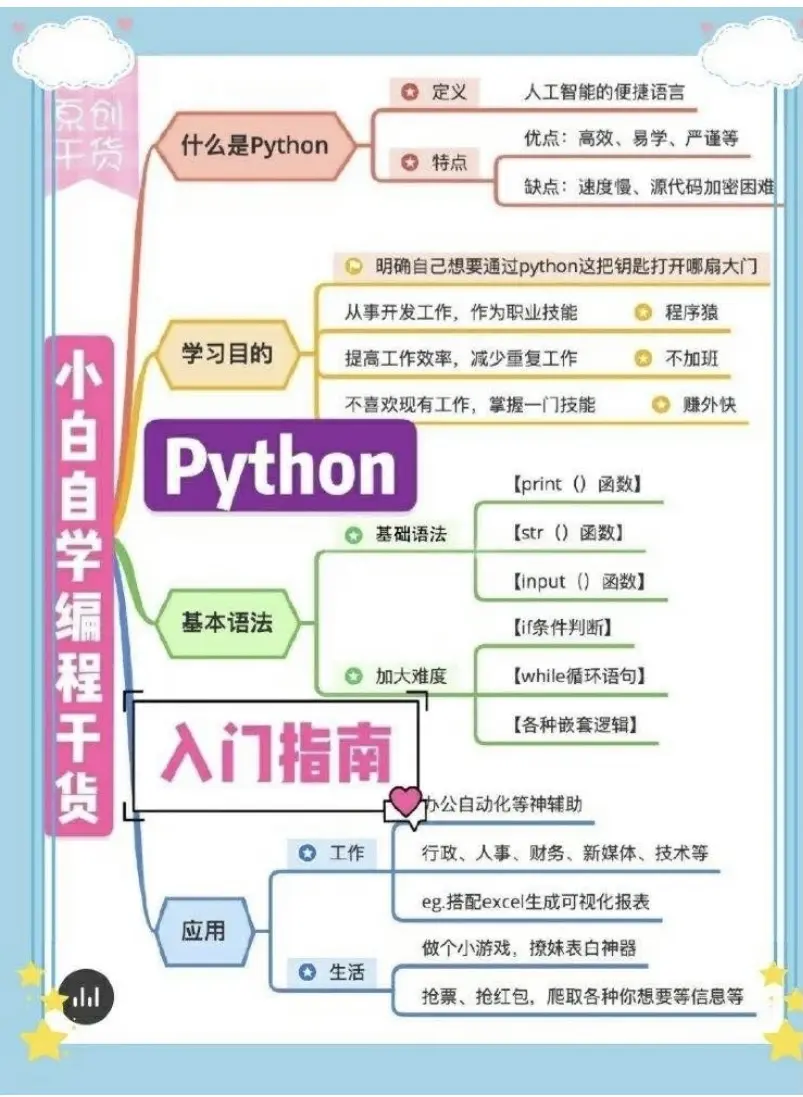 整理了python入门学习指南 标准库 视频学习资料和电子书籍 分享给需要的朋友们 哔哩哔哩