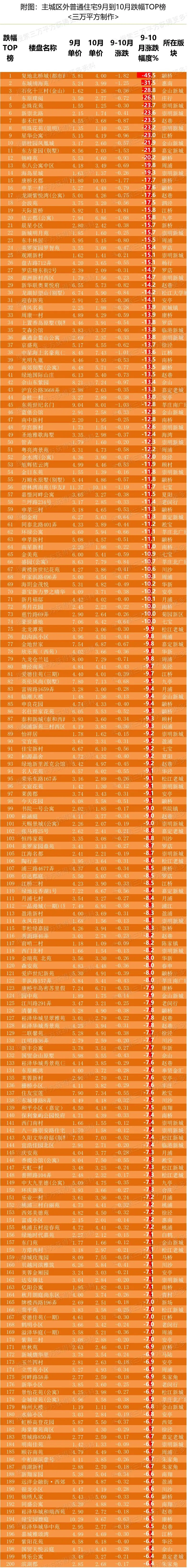 上海【10月大数据】教你怎么选