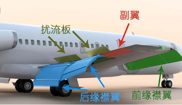 飞机上的副翼作用是什么?