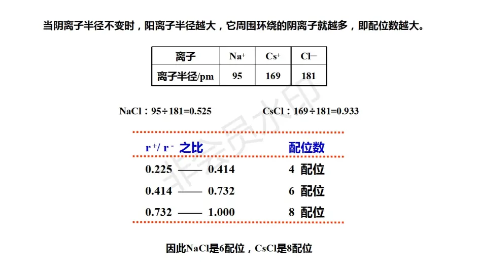 4张图搞定离子晶体的阴阳离子半径之比与配位数的关系 哔哩哔哩