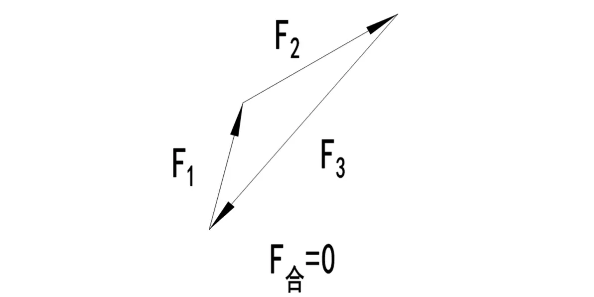 高中物理  相互作用
