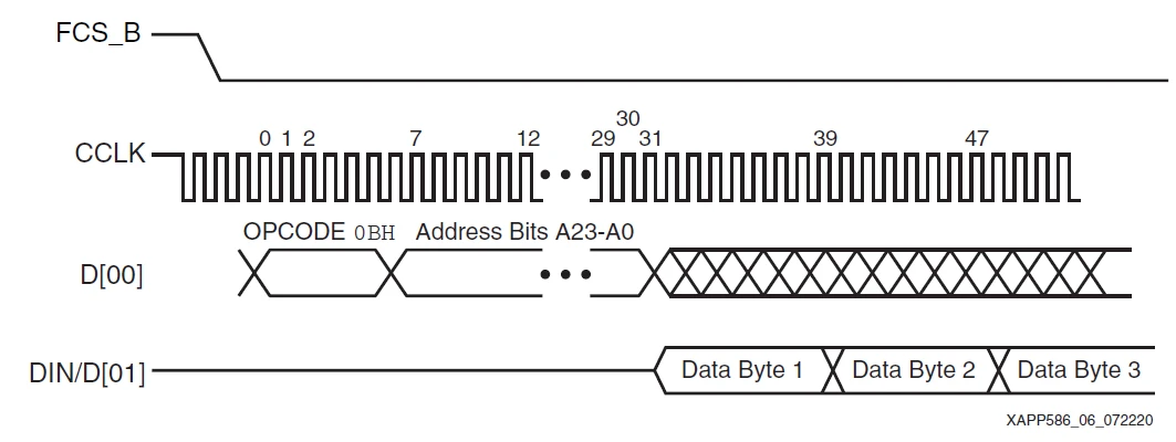 Xilinx 7系列 FPGA硬件知识系列（九）——FPGA的配置 - 哔哩哔哩