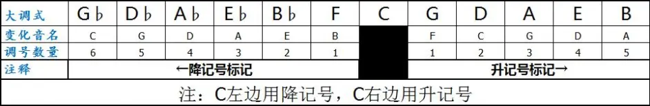 学了电吉他不会看五线谱 电吉他up主带你征服五线谱 哔哩哔哩