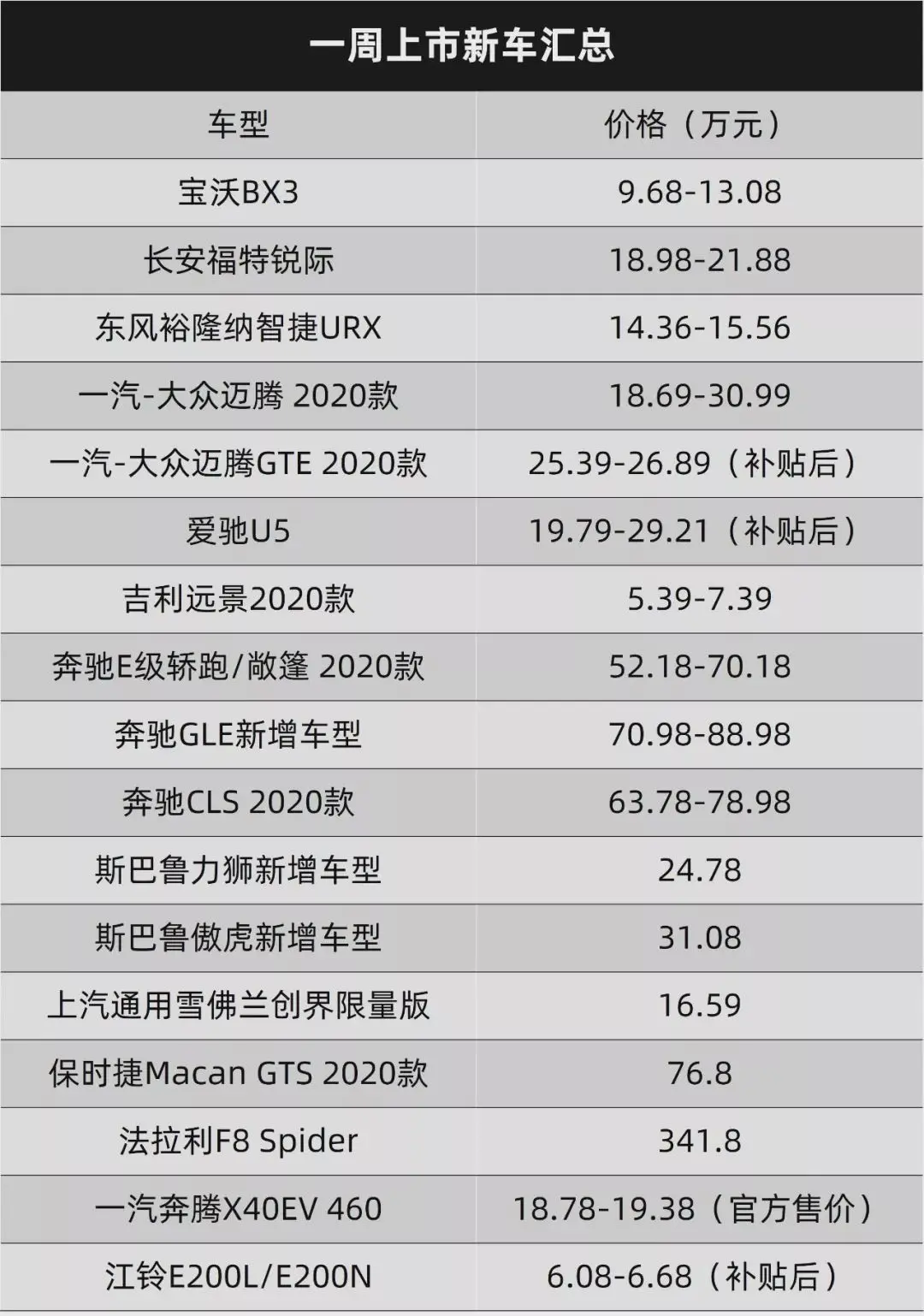 年底冲业绩来了,宝沃和纳智捷都推出新suv丨一周新车