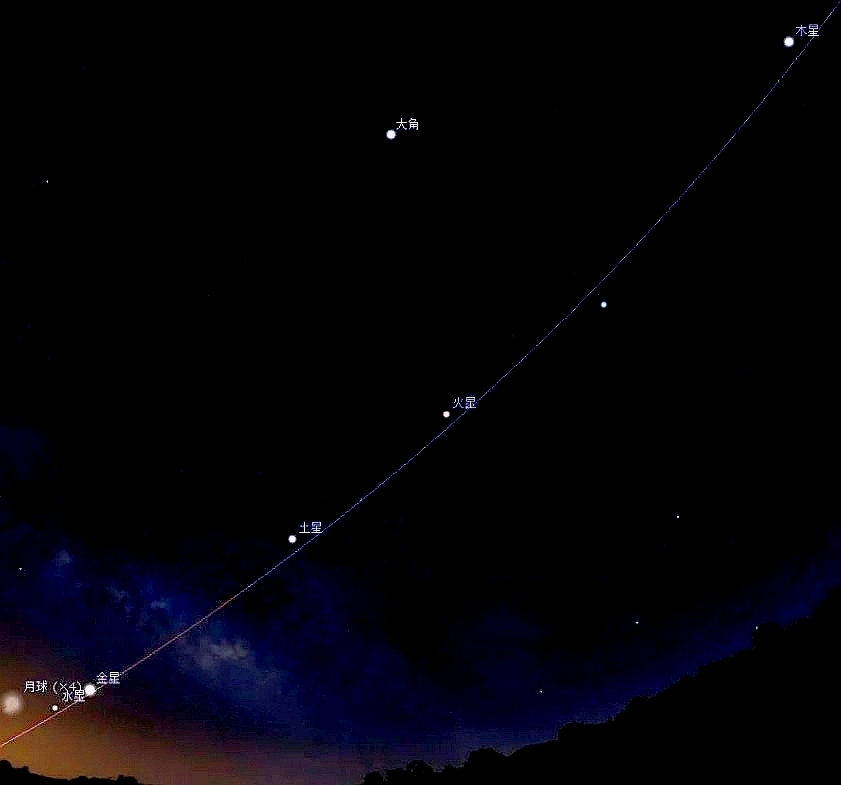 金木水火土 五星连珠