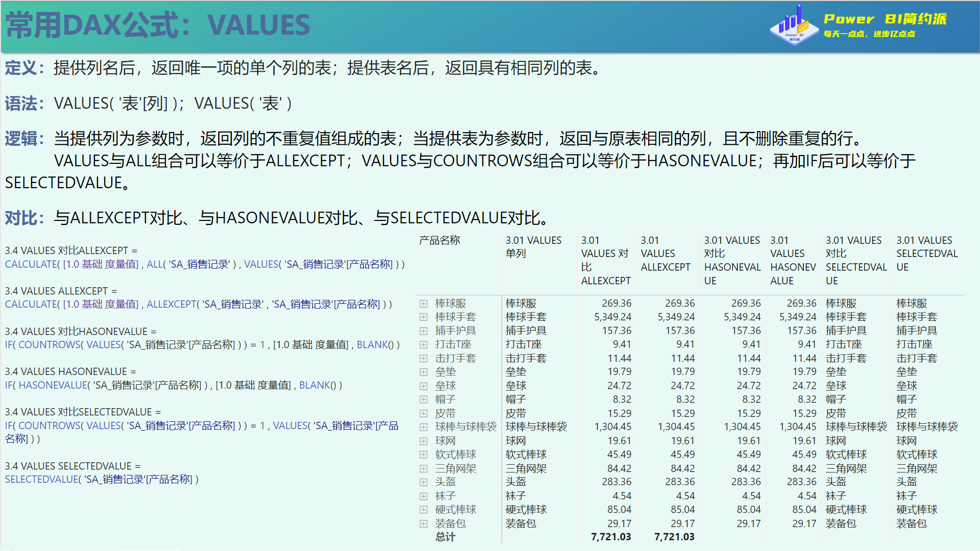 Powerbi dax values 