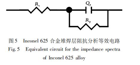 inconel