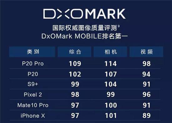 华为p20发布会怼三星,三星称:用虚假参数比?网友直呼华为道歉