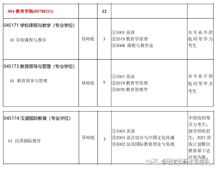 2023年考博 河北师范大学课程教学教育博士考博解析 考博参考书 备考建议 - 哔哩哔哩