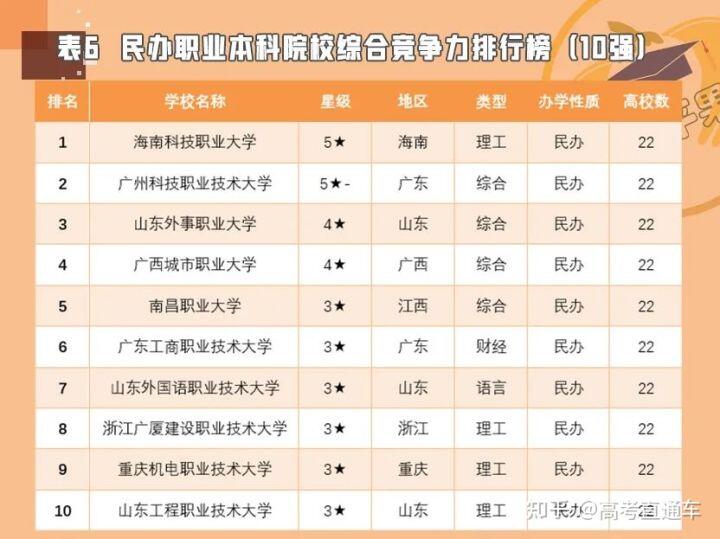 全国大专院校排名_全国大专大学排名_大专学校全国排名