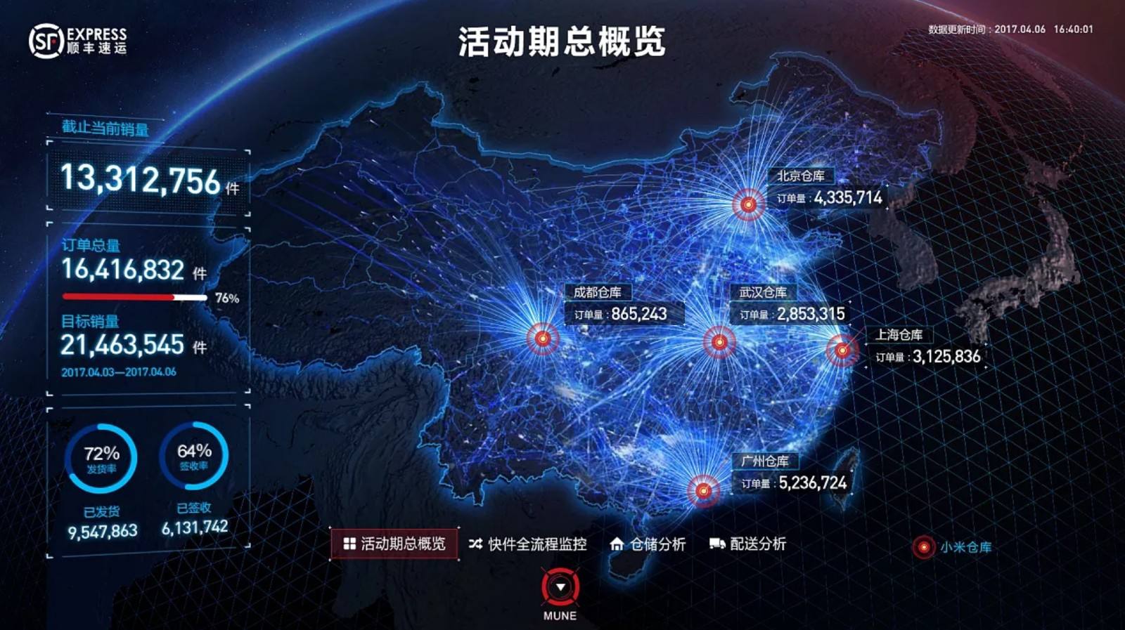 AC米兰官网5个关键技巧助力智慧物流可视化管理平台的快某速展