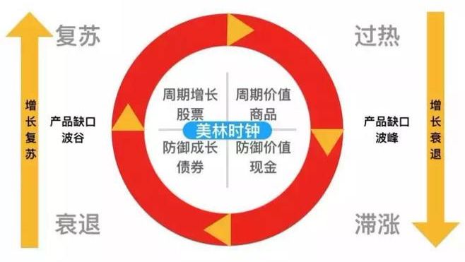 康波周期理论 - 哔哩哔哩