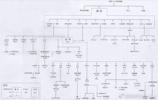 科普考据从刺客信条奥德赛开始的希腊之旅ΟΔΥΕΙΑ