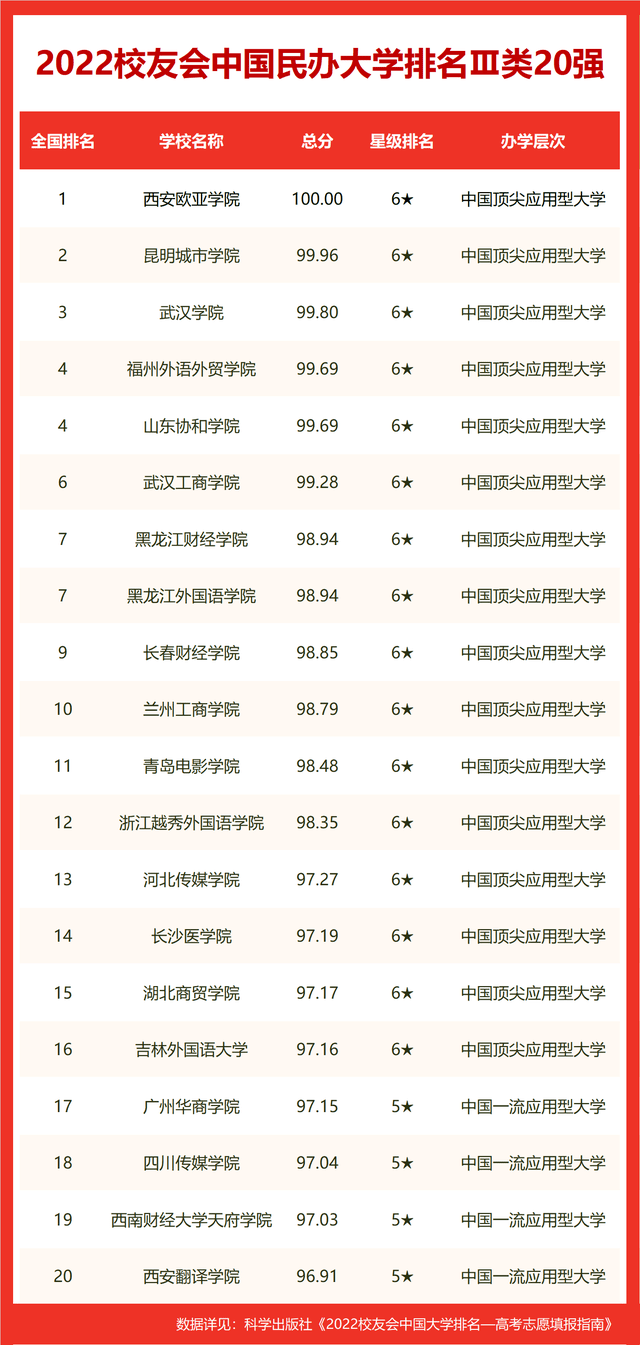 河北工程大学排名_河北工程类大学排名_河北工程排名大学排名