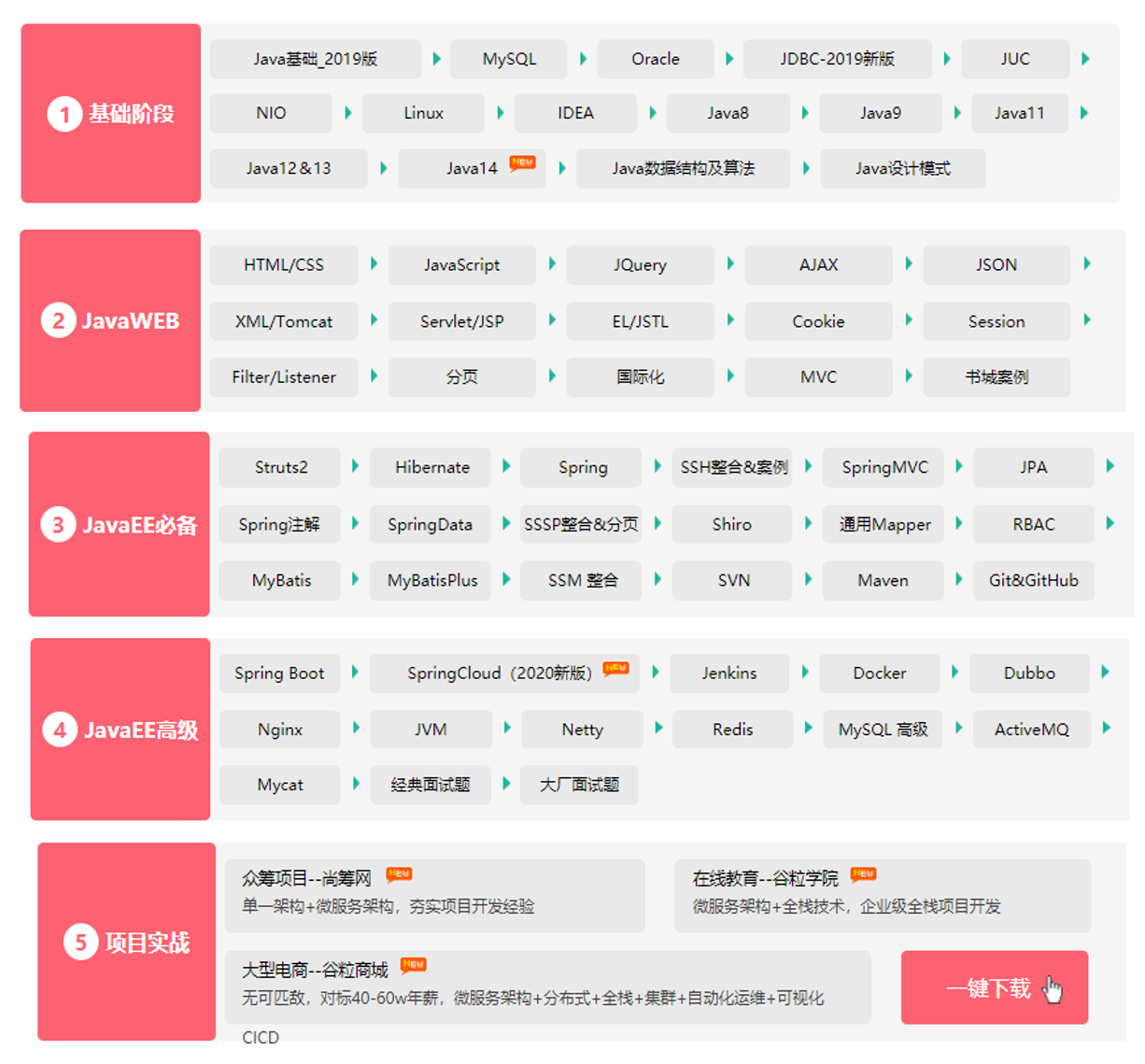 java语言_java语言_xml语言 java