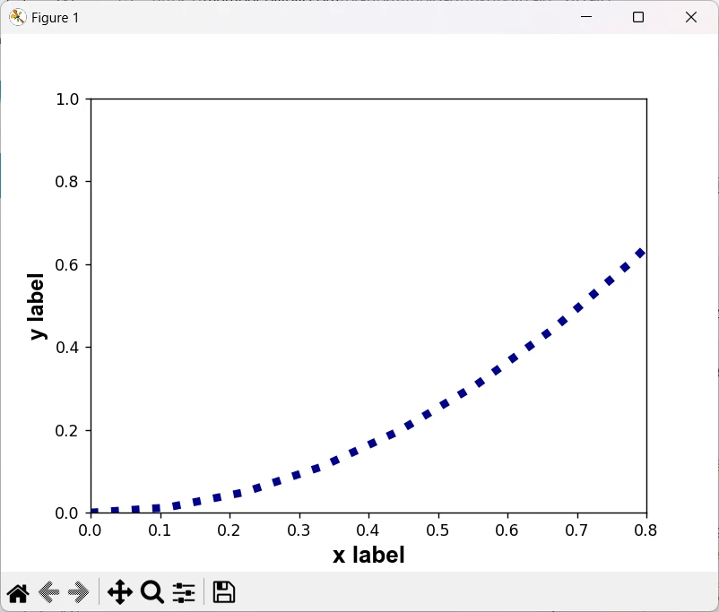 3.1 Matplotlib绘图基础——点线图及坐标轴设置 - 哔哩哔哩